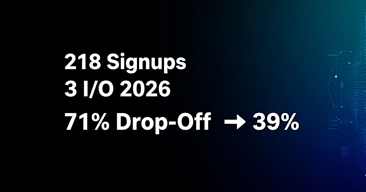 Abstract tech illustration: 218 Signups, 3 I/O 2026 Features: 71% Drop-Off → 39%